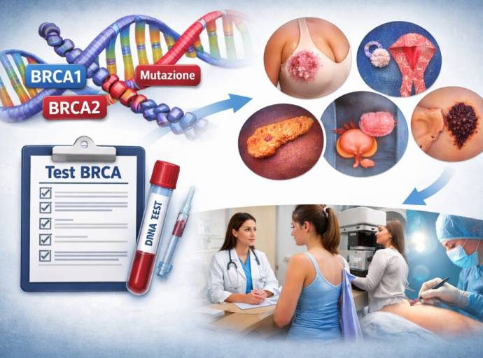 BRCA1 e BRCA2: mutazioni genetiche, rischio di tumori ereditari e nuove strategie di prevenzione personalizzata